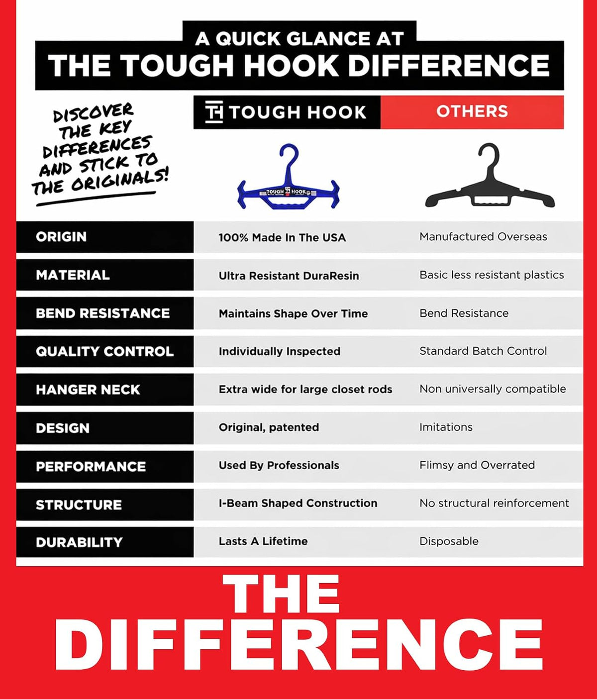 Tough Hook Multipurpose Heavy Duty Hanger, USA Made, Tactical Gear, 1 Black